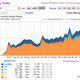 Image for article titled By The Numbers: Jezebel's Rise In Charts & Graphs
